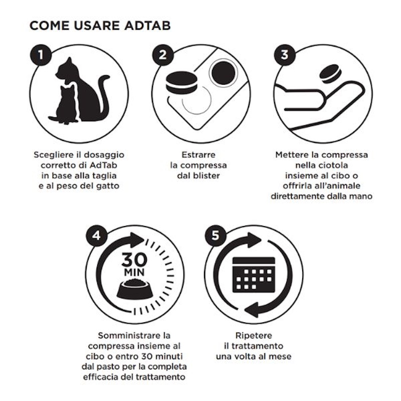 AdTab Elanco Compresse Masticabili per Gatti da 2 a 8 kg - immagine 5