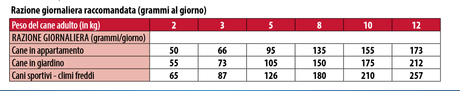 Monge Mini Adult Ricco in Pollo - immagine 3