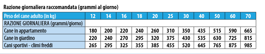 Monge All Breeds Adult Monoprotein Trota, Riso e Patate - immagine 3