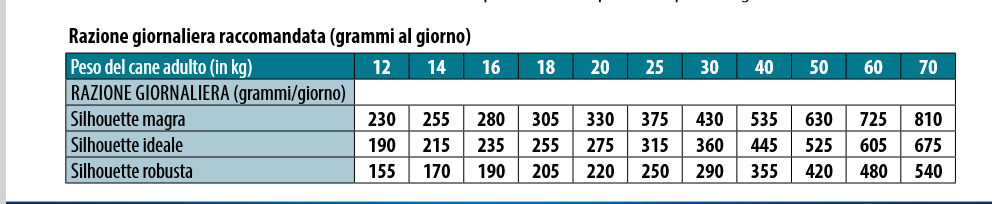 Monge All Breeds Adult Hypo Salmone e Tonno - immagine 3