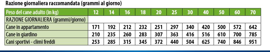 Monge All Breeds Adult Monoprotein Coniglio, Riso e Patate - immagine 3