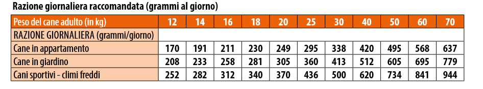 Monge All Breeds Adult Monoprotein Anatra, Riso e Patate - immagine 3